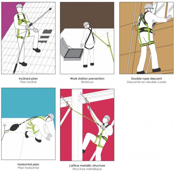 Temporary Lifeline Suitability
