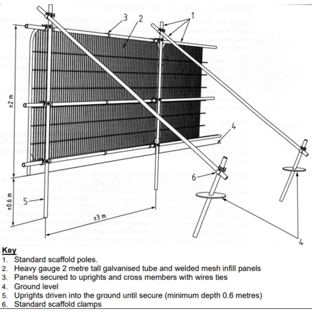 Tree Protection Fencing – Scaffolding Tube