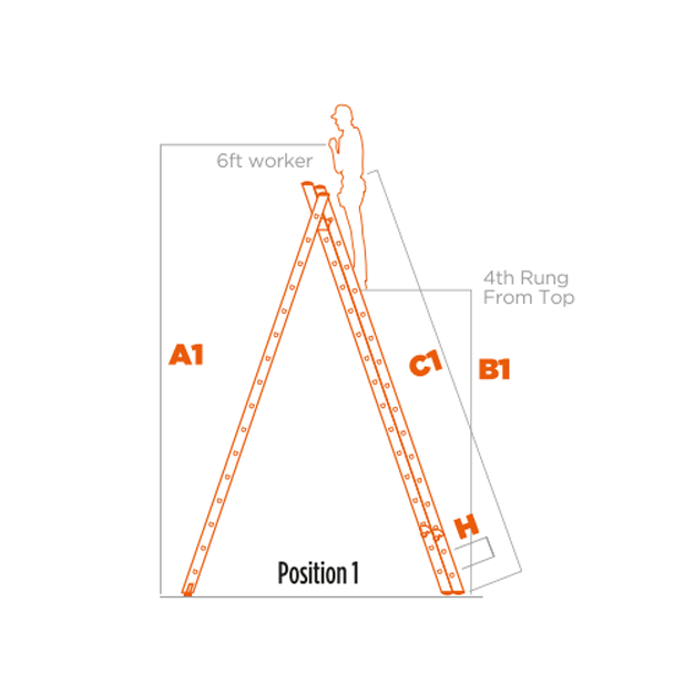 Triple Combination Ladder position1.