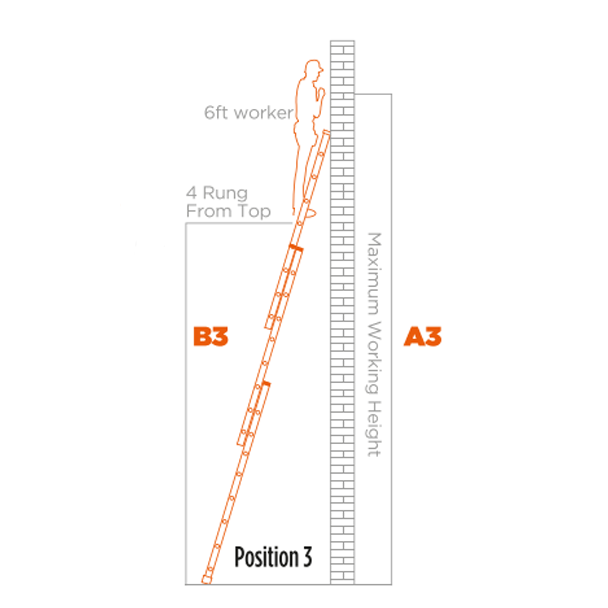 Triple Combination Ladder position 3.